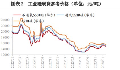 所属公司：兴证期货