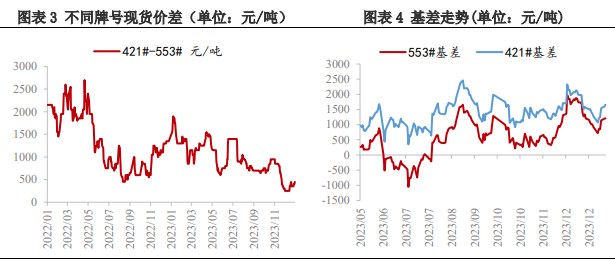 所属公司：兴证期货