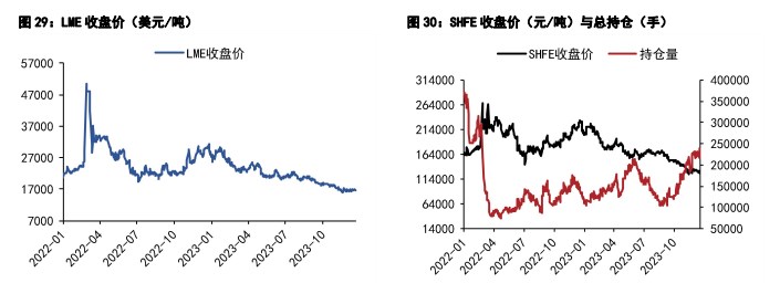 关联品种碳酸锂沪锡沪镍所属公司：五矿期货