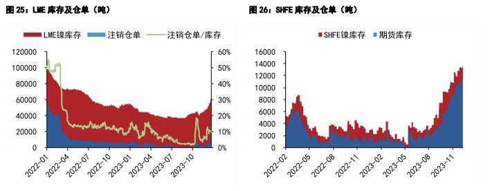 关联品种碳酸锂沪锡沪镍所属公司：五矿期货