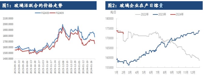 关联品种玻璃所属公司：建信期货