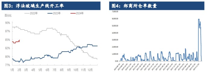 关联品种玻璃所属公司：建信期货