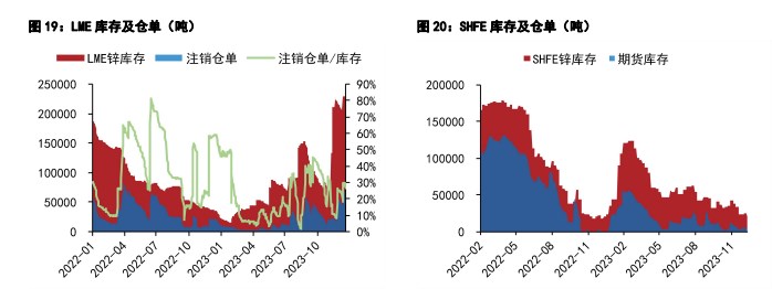 关联品种沪锌沪铝所属公司：五矿期货