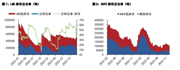 关联品种沪锌沪铝所属公司：五矿期货