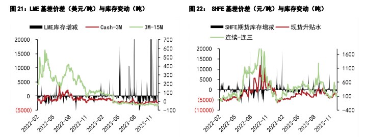 关联品种沪锌沪铝所属公司：五矿期货