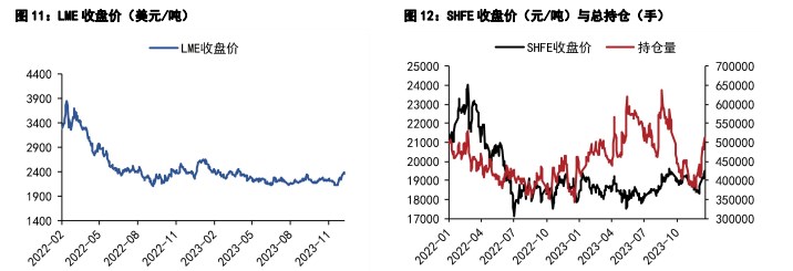 关联品种沪锌沪铝所属公司：五矿期货