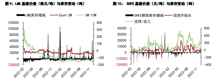 关联品种沪锌沪铝所属公司：五矿期货