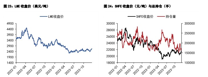 关联品种沪锌沪铝所属公司：五矿期货