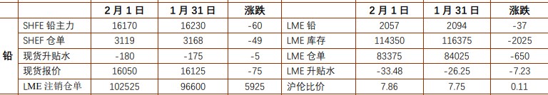 关联品种沪铅碳酸锂所属公司：a target=