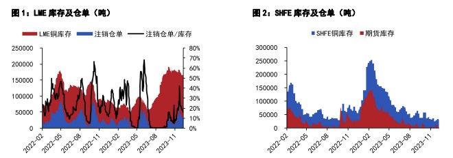 关联品种沪铜a target=