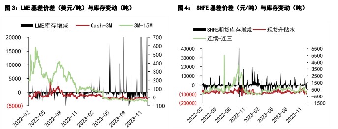 关联品种沪铜国际铜沪铅所属公司：五矿期货