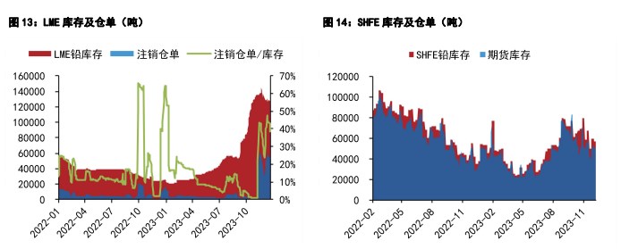 关联品种沪铜国际铜沪铅所属公司：五矿期货