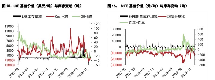 关联品种沪铜国际铜沪铅所属公司：五矿期货