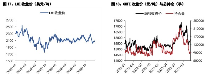 关联品种沪铜国际铜沪铅所属公司：五矿期货