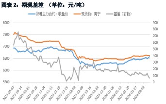 关联品种白糖所属公司：华融融达期货