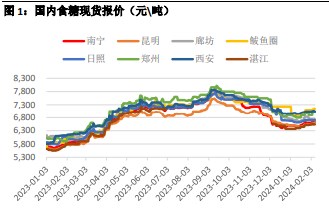 关联品种白糖所属公司：华融融达期货