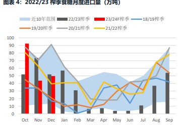 关联品种白糖所属公司：华融融达期货