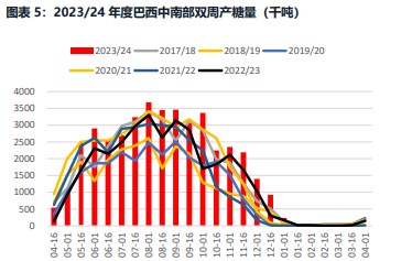 关联品种白糖所属公司：华融融达期货