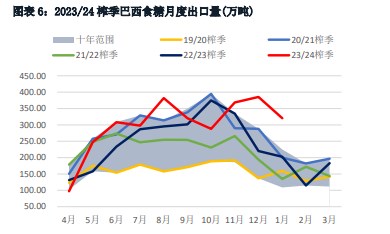 关联品种白糖所属公司：华融融达期货