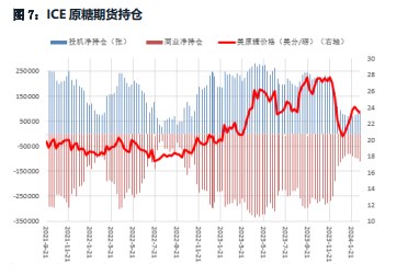 关联品种白糖所属公司：华融融达期货