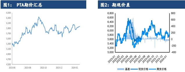 关联品种PTA所属公司：建信期货