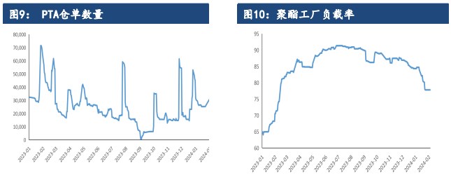 关联品种PTA所属公司：建信期货