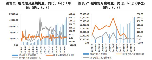 关联品种碳酸锂所属公司：兴证期货