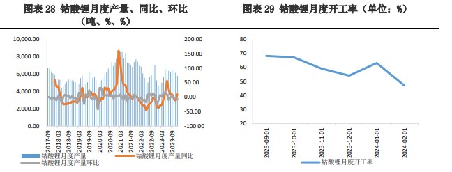 关联品种碳酸锂所属公司：兴证期货