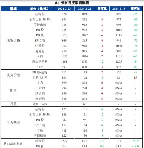 关联品种螺纹钢铁矿石热卷所属公司：兴证期货