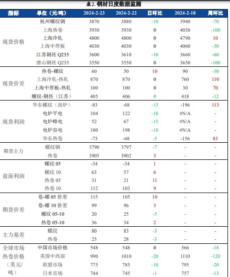 关联品种螺纹钢铁矿石热卷所属公司：兴证期货