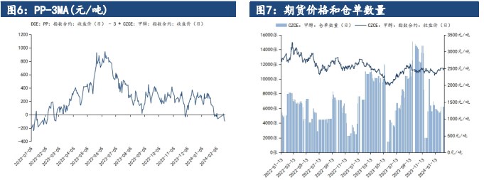 关联品种甲醇所属公司：建信期货