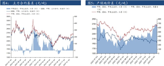 关联品种甲醇所属公司：建信期货