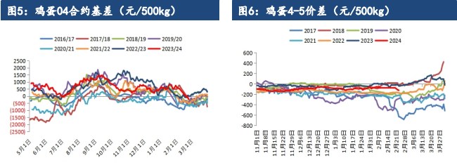 所属公司：建信期货