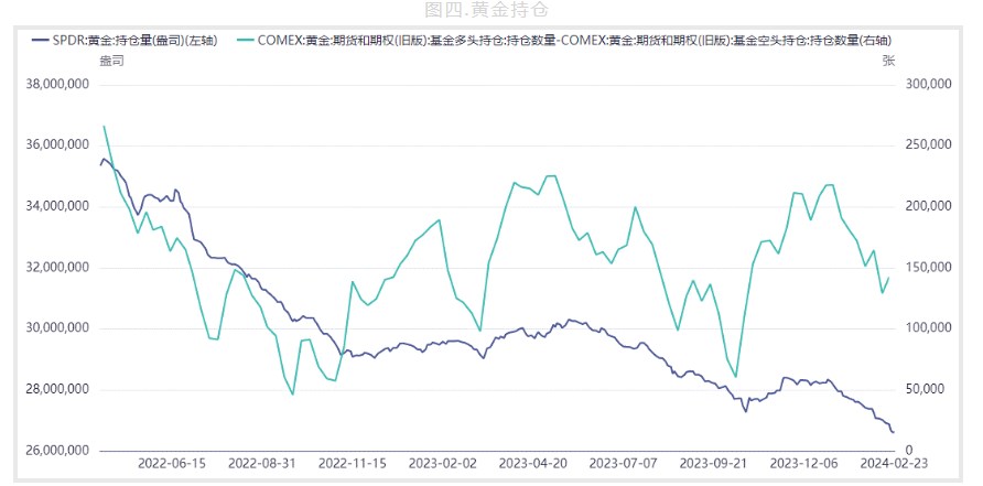 关联品种沪金所属公司：中衍期货