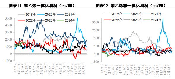 关联品种苯乙烯所属公司：兴证期货