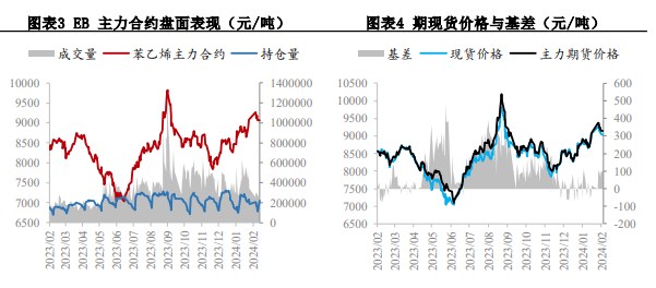 关联品种苯乙烯所属公司：兴证期货