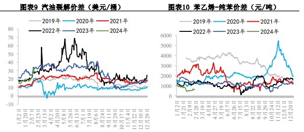 关联品种苯乙烯所属公司：兴证期货