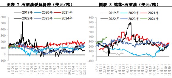 关联品种苯乙烯所属公司：兴证期货