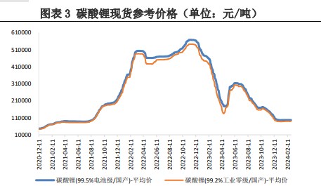 关联品种碳酸锂所属公司：兴证期货