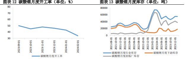 关联品种碳酸锂所属公司：兴证期货