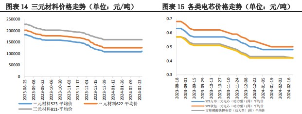 关联品种碳酸锂所属公司：兴证期货