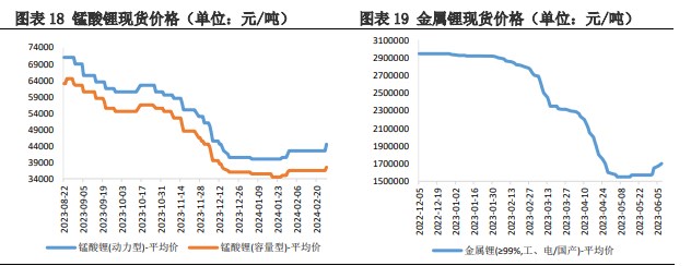 关联品种碳酸锂所属公司：兴证期货