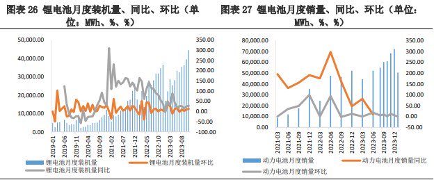 关联品种碳酸锂所属公司：兴证期货