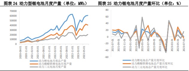 关联品种碳酸锂所属公司：兴证期货