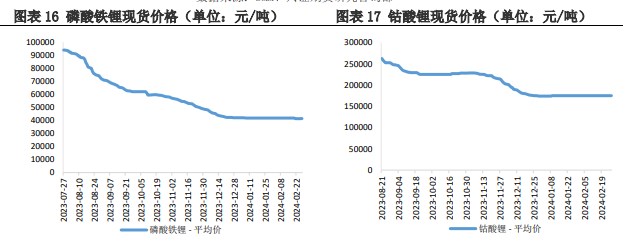 关联品种碳酸锂所属公司：兴证期货