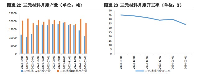 关联品种碳酸锂所属公司：兴证期货