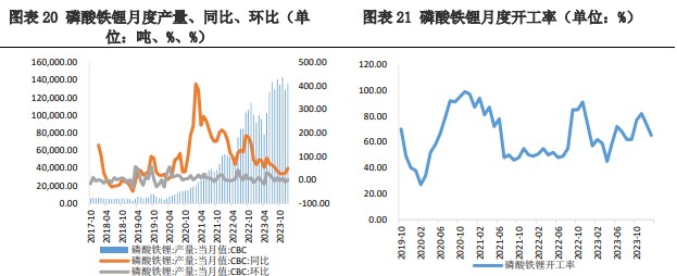 关联品种碳酸锂所属公司：兴证期货