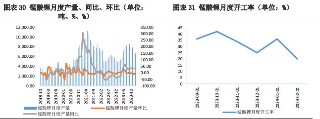 关联品种碳酸锂所属公司：兴证期货