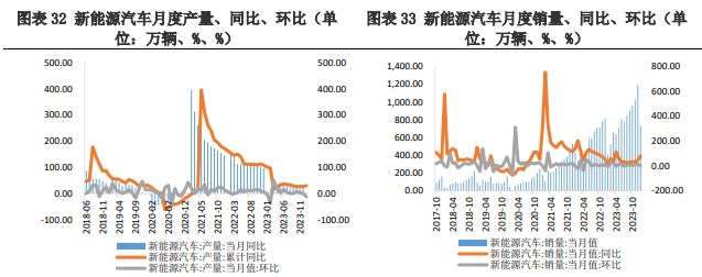 关联品种碳酸锂所属公司：兴证期货