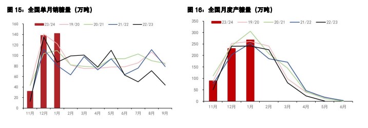 关联品种白糖棉花所属公司：五矿期货